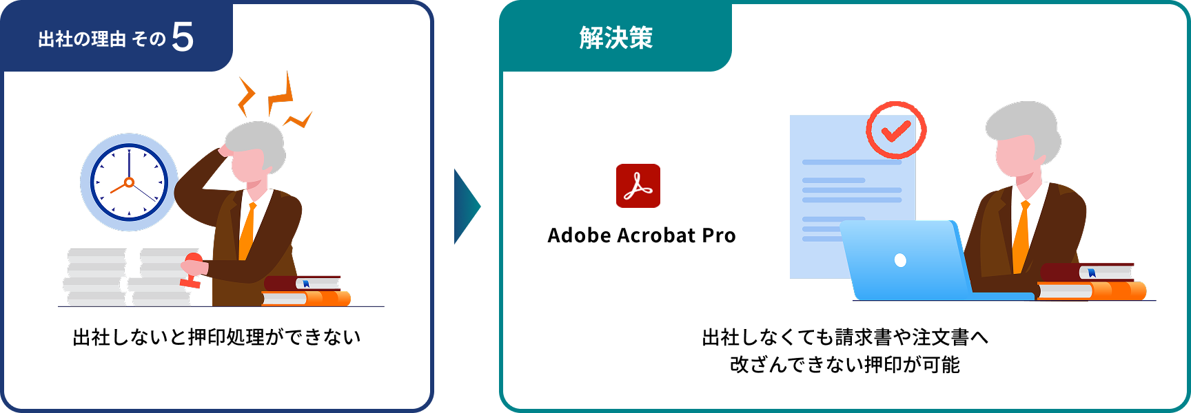 出社理由 その5 出社しないと押印処理ができない → 解決策 Adobe Acrobat Pro出社しなくても請求書や注文書へ改ざんできない押印が可能