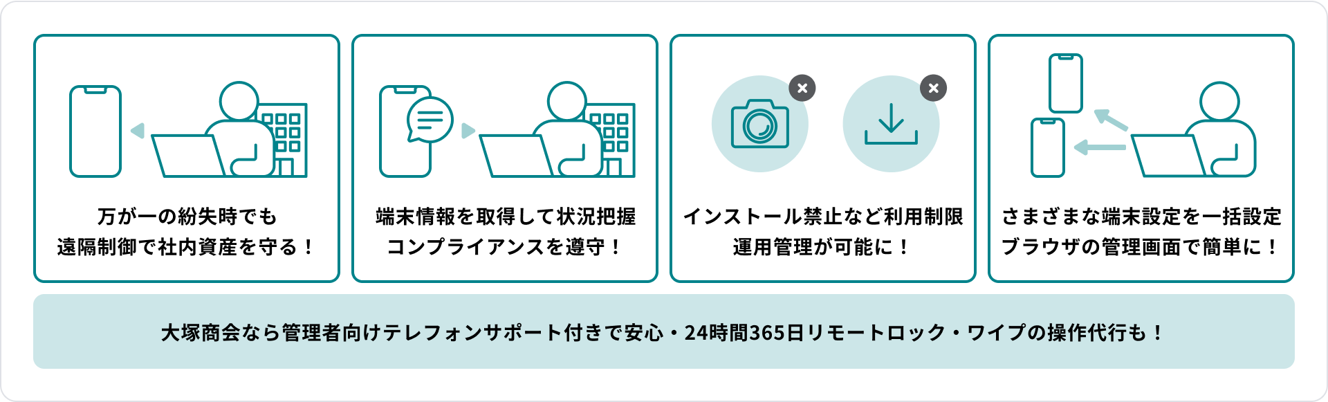 たよれーるデバイスマネジメントサービスは大塚商会オリジナルMDMのイメージイラスト