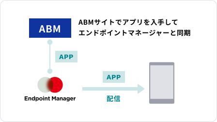iOS向けの配信イメージ