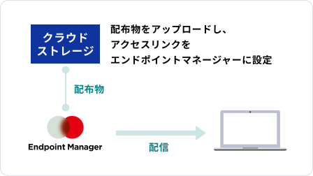 Windows向けの配信イメージ