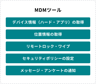 MDMツールの機能一覧