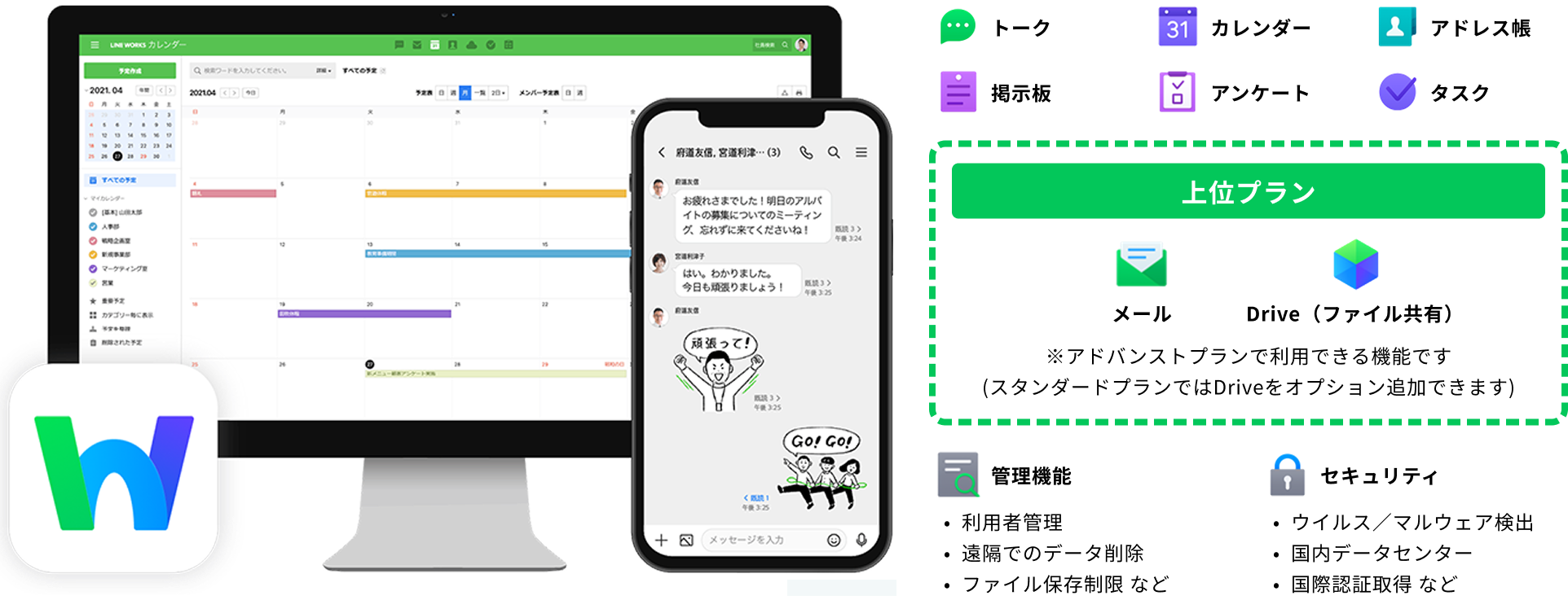 LINE WORKSの機能一覧図
