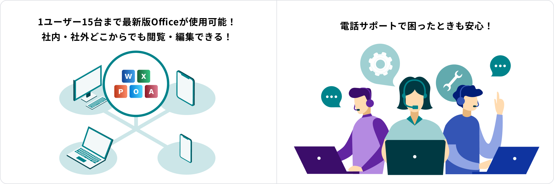 たよれーる Microsoft 365のメリットと特徴の説明図