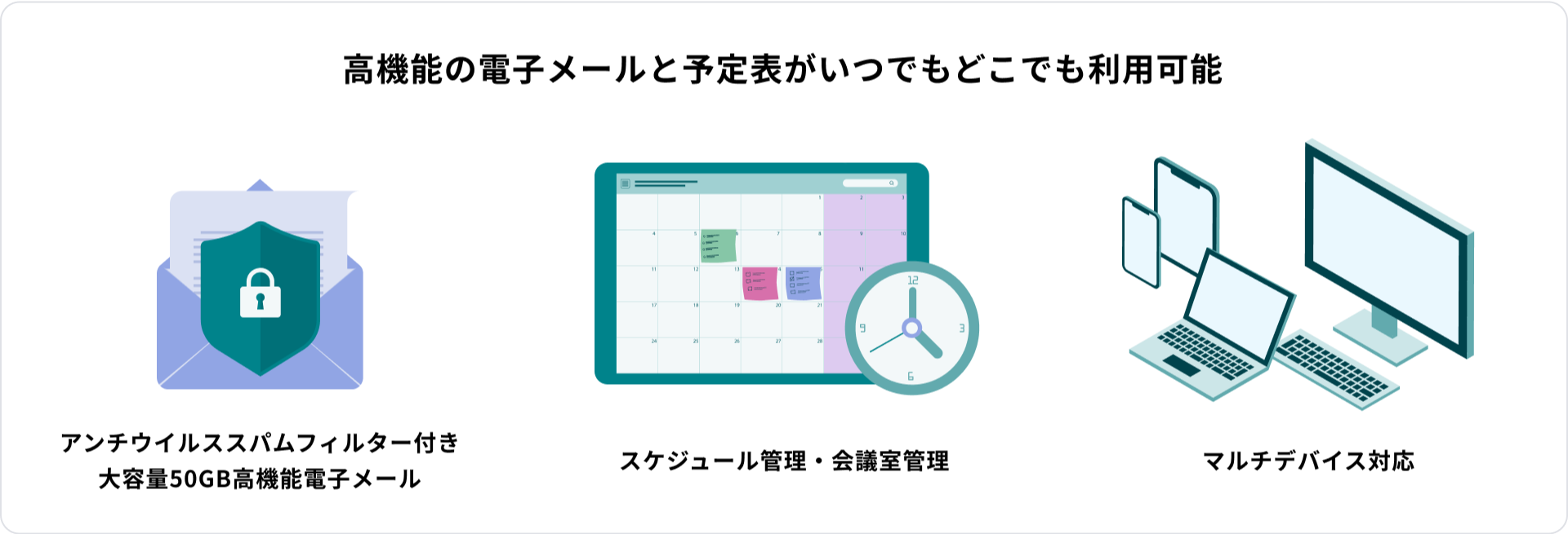 Exchange Onlineの機能と利用シーンの説明図