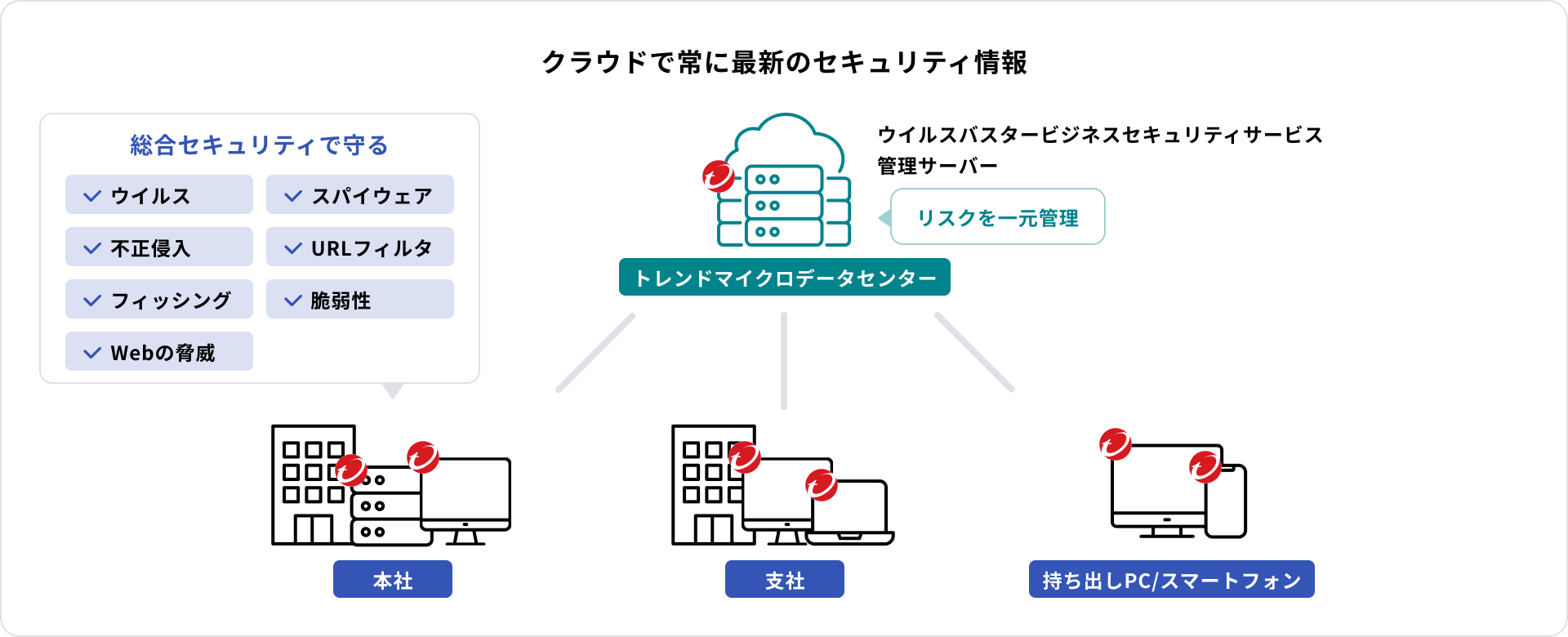 最新バージョン利用の機能説明図
