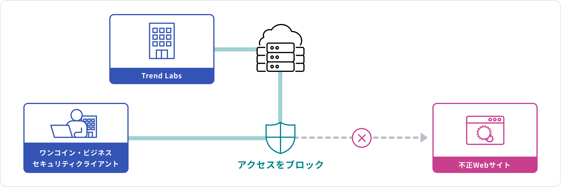 Webレピュテーションの機能説明図