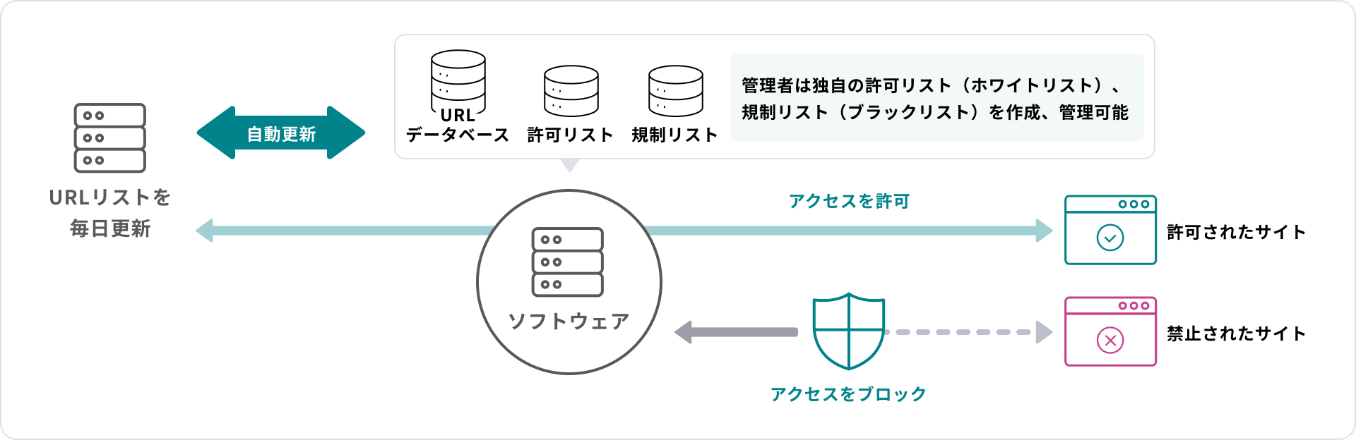 アプリケーション制御機能の説明図