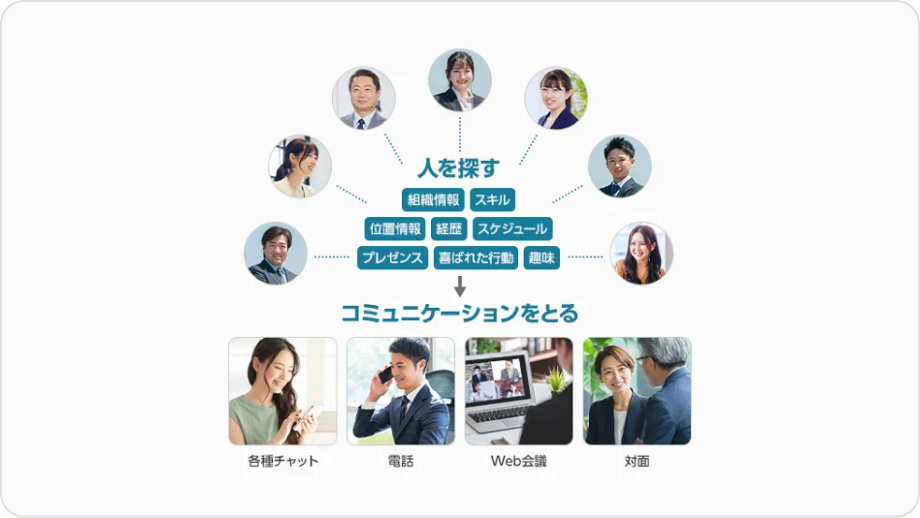 Web電話帳のイメージ