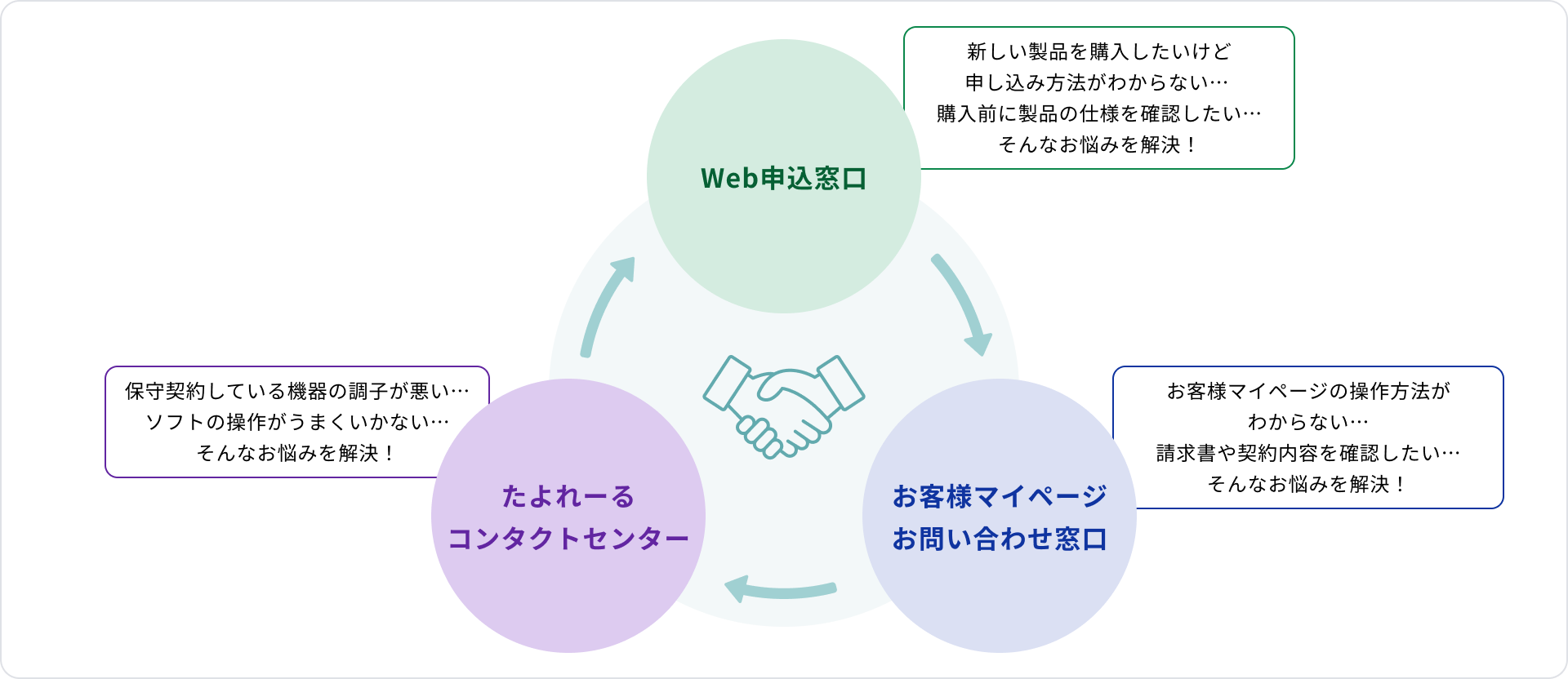 大塚商会のサポート特徴説明図1