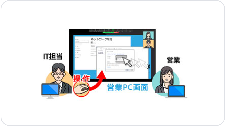 リモートコントロール機能のイメージ